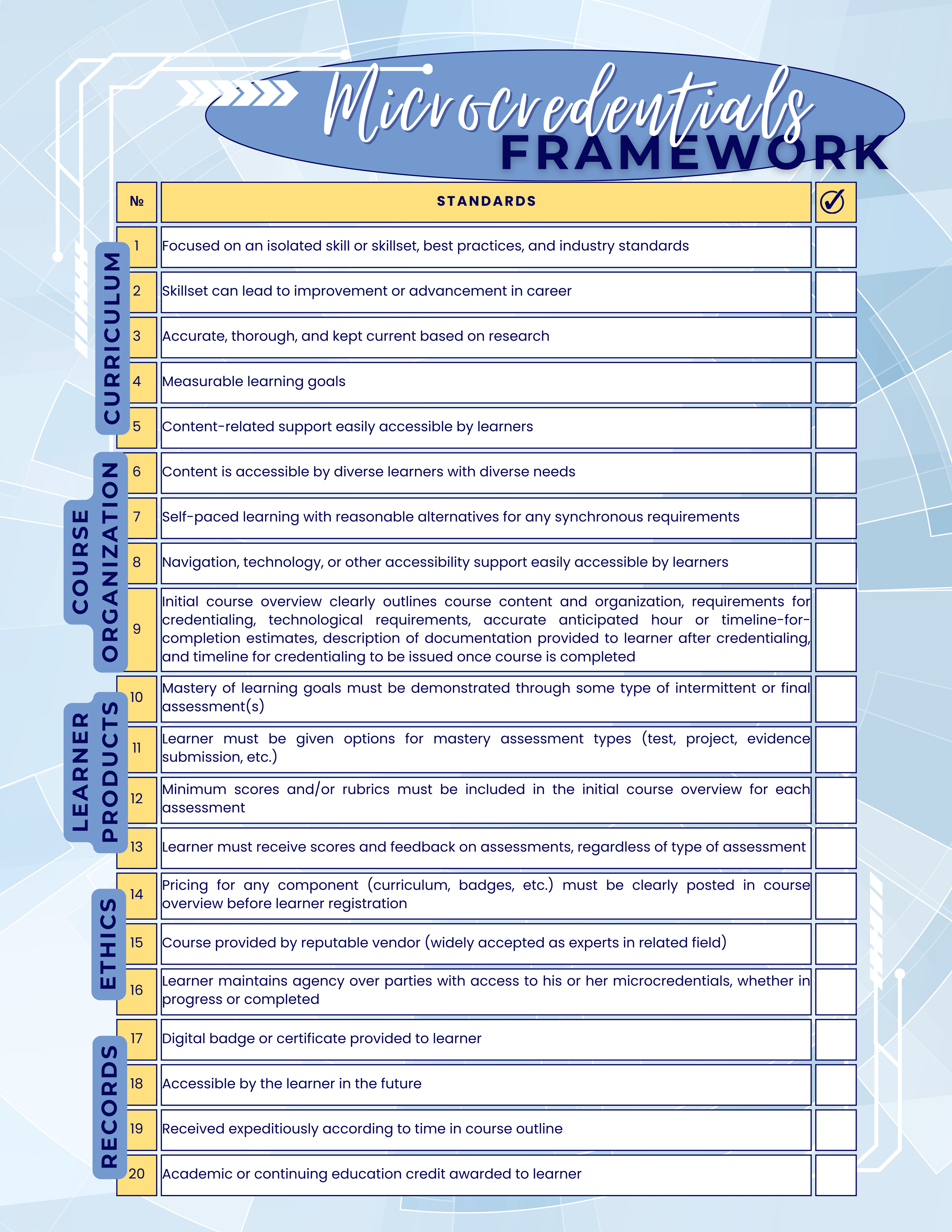 Evaluating Microcredentials: A Framework for Quality and Dependability ...