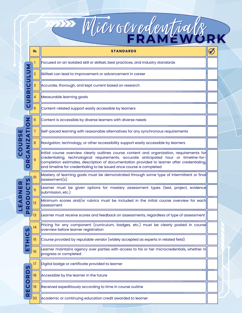 Microcredential framework by Lorie Bell
