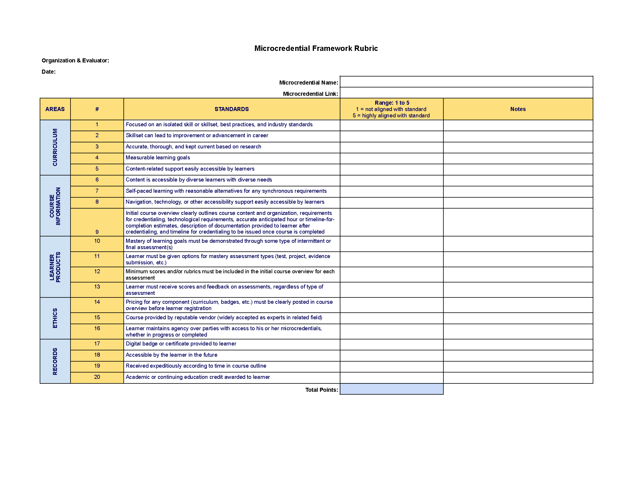 Microcredential Framework Evaluating Digital Badges With Rubrics